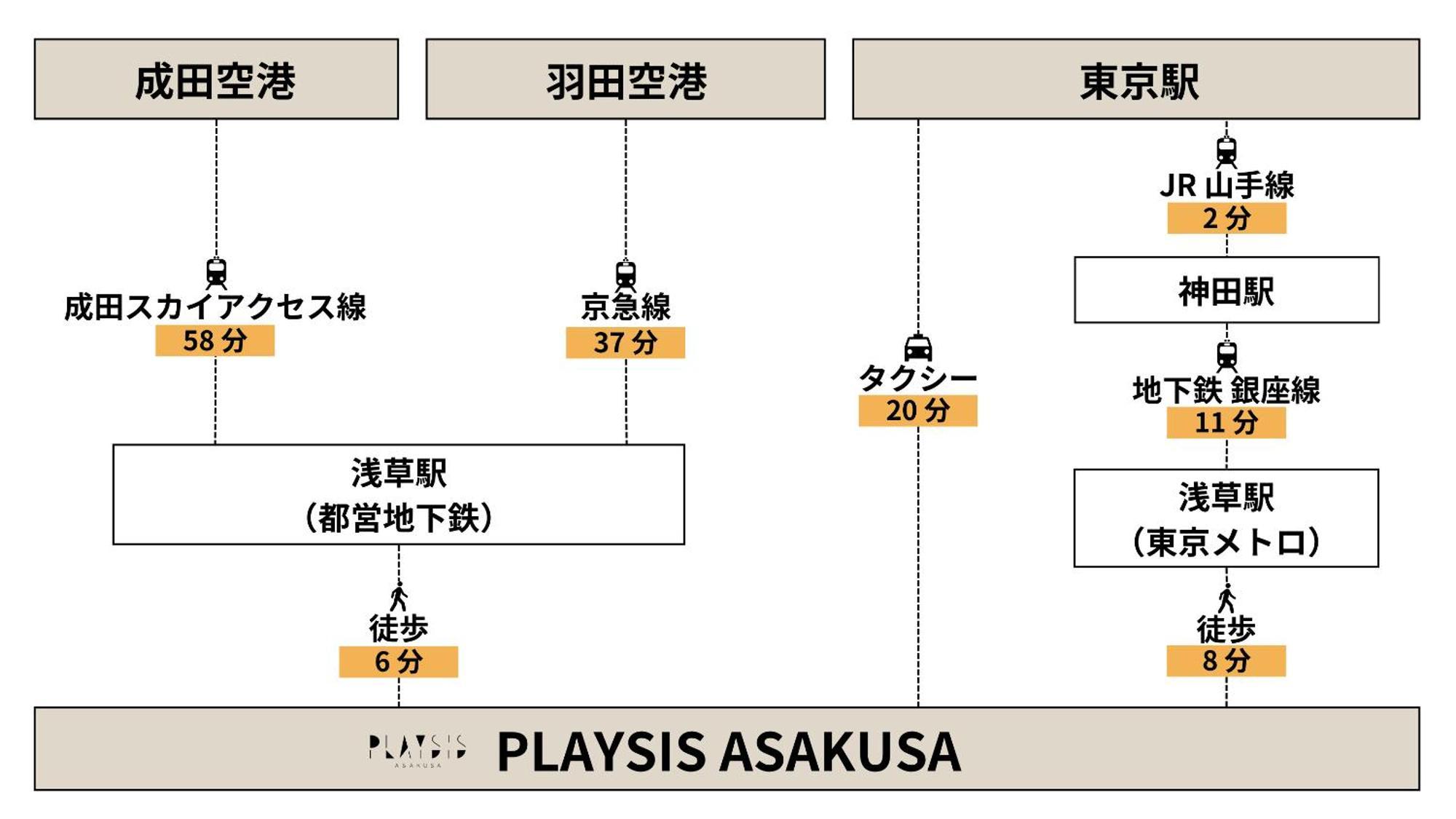 Playsis Asakusa Tokió Kültér fotó